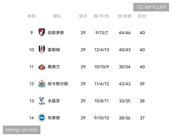 热刺1-2阿森纳，枪手取胜后暂登积分榜首